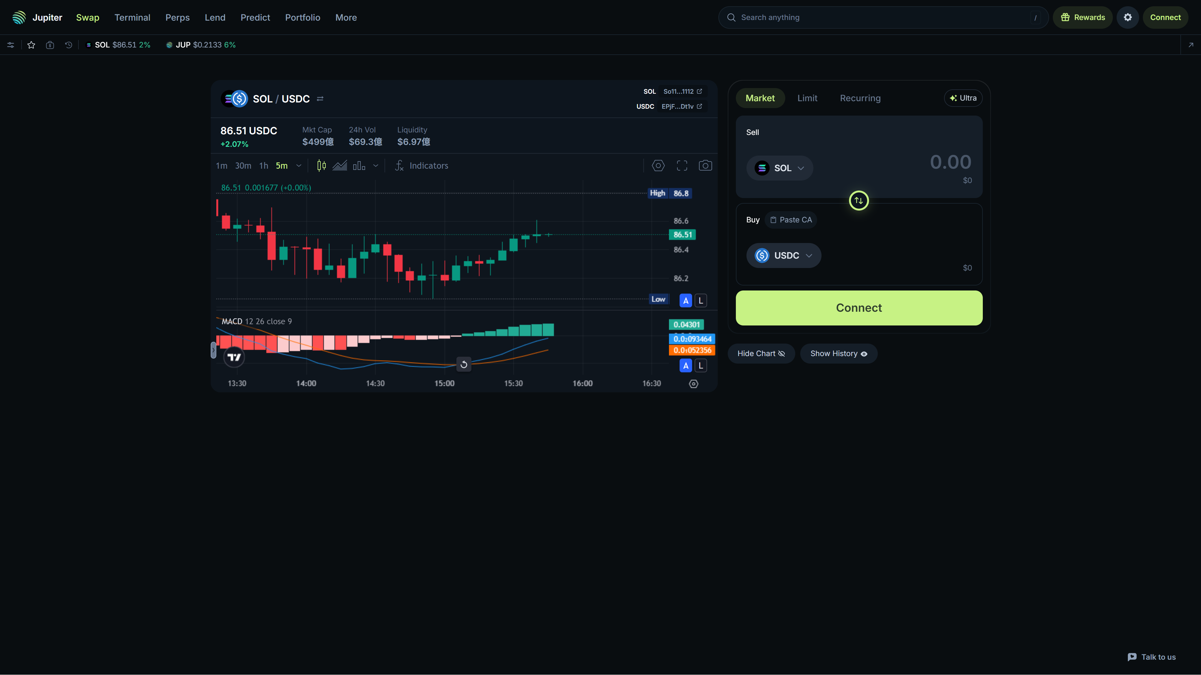 Jupiter Ultra swap terminal with chart, market data, and Market, Limit, and Recurring tabs.
