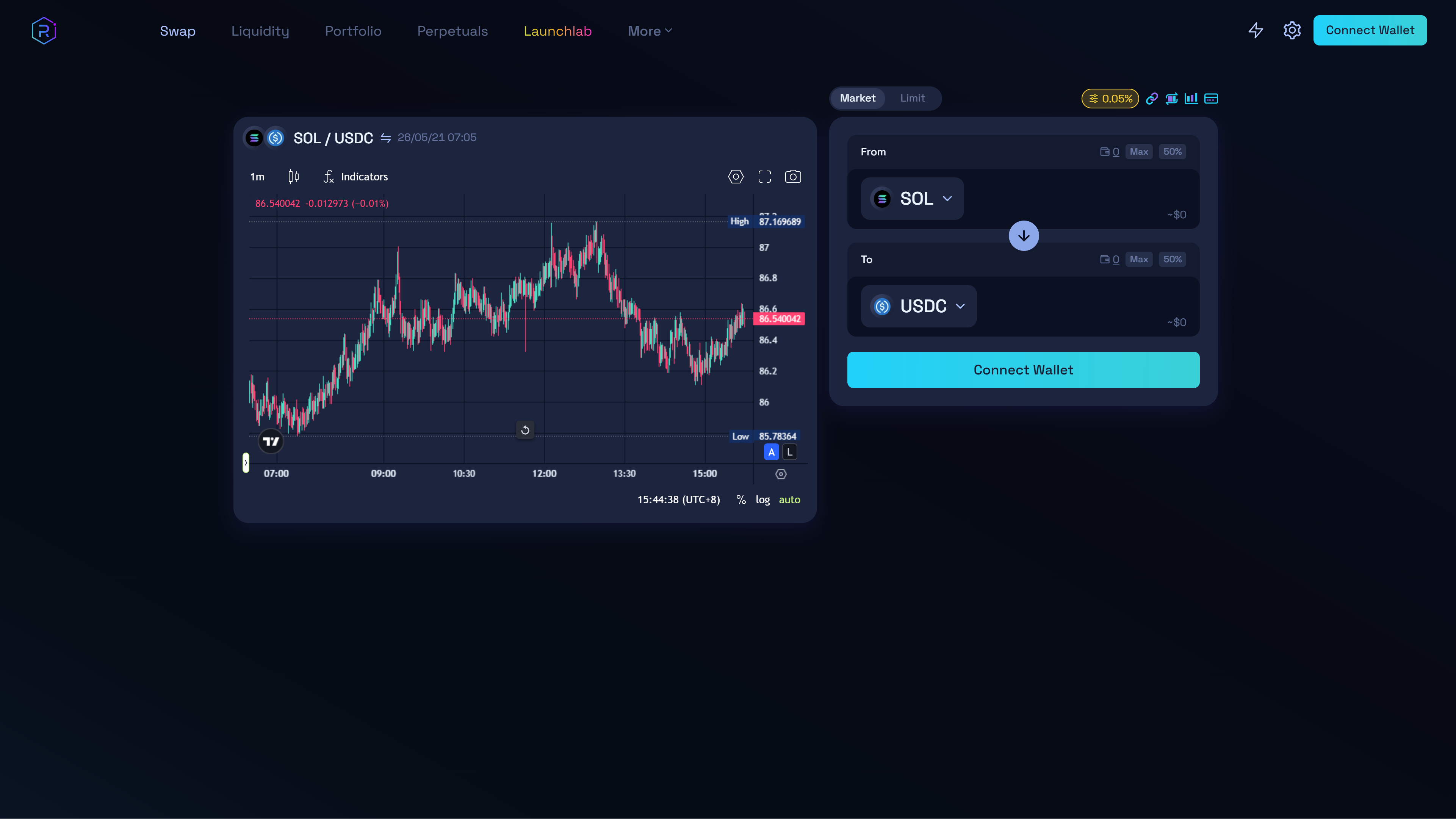 Raydium swap screen showing a chart-first venue layout, Market and Limit tabs, and fee or rate context.